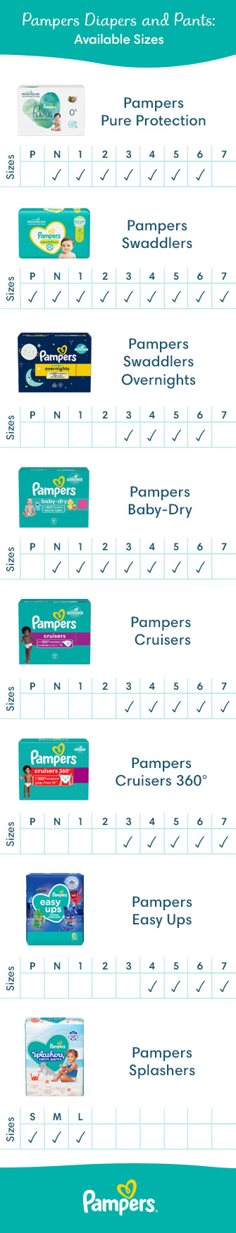 pampers 36 tydzień ciąży