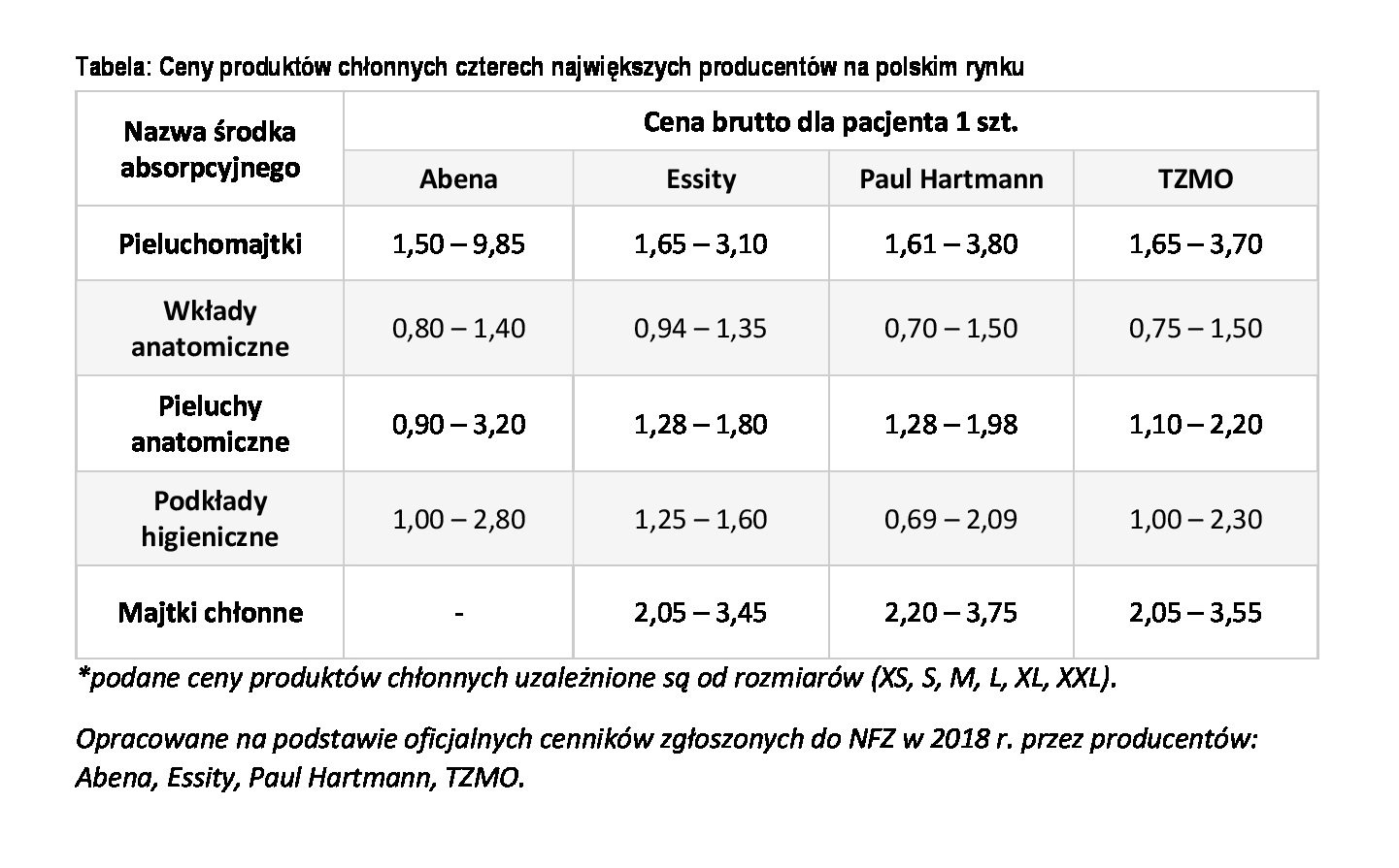 odpieluszkowe zapalenie skóry jaki pampers