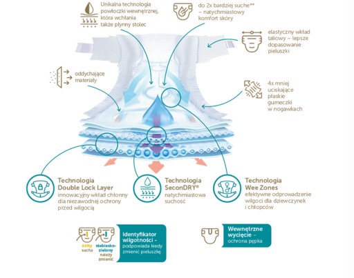 pieluchy seni dla dzieci 0