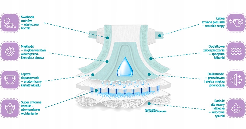 apteka pampers pants