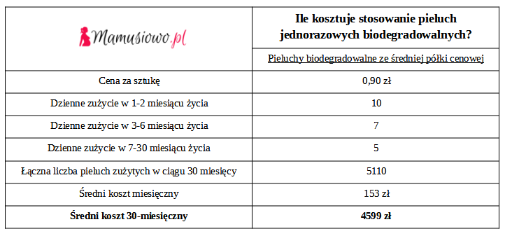 pampers new born zlote