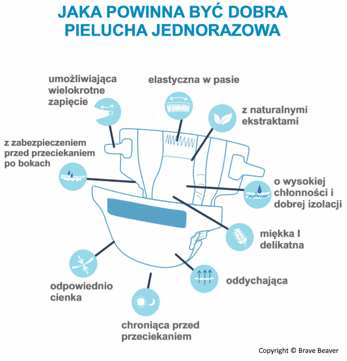 churtownia pampersów pampers