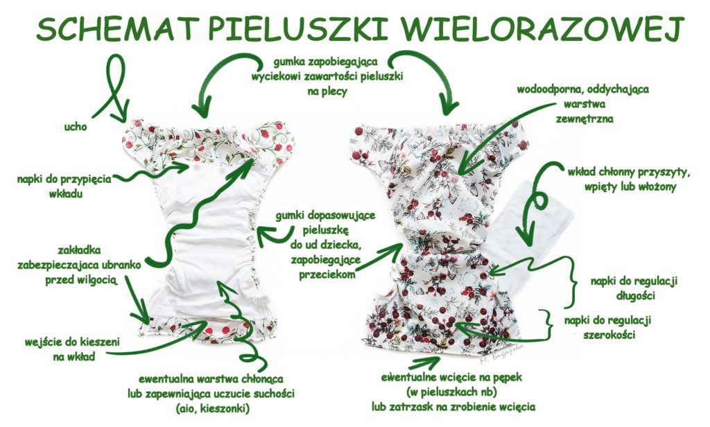 pieluszki tetrowe pati i maks