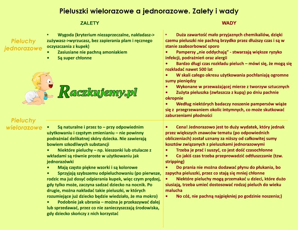 pieluchy anatomiczne zastosowanie