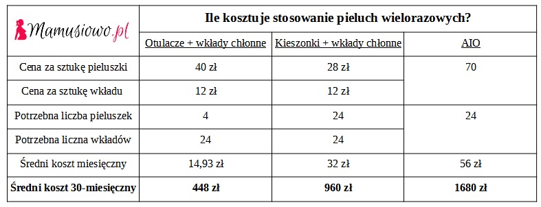 pieluchomajtki podczas okresu fprum