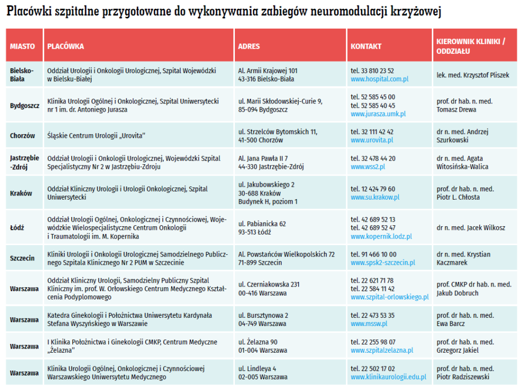 któzy producenci pieluchy wilorazowe