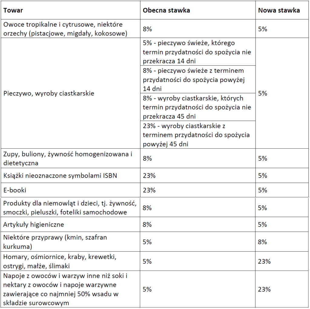 pieluszki tetrowe wielopak